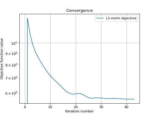 ../_images/compressed_sensing_douglas_rachford-10.png