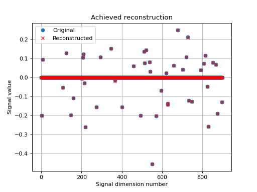 ../_images/compressed_sensing_douglas_rachford-9.png