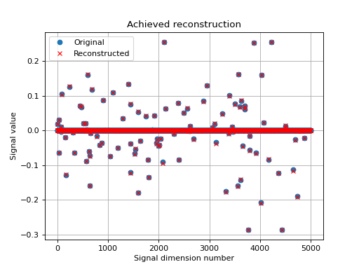 ../_images/compressed_sensing_forward_backward-11.png