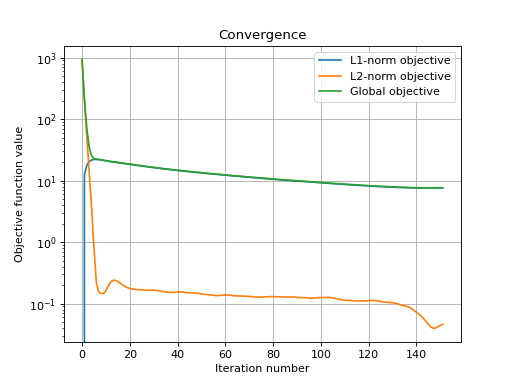 ../_images/compressed_sensing_forward_backward-12.png